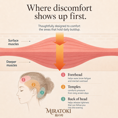 MindCloud Head Massager